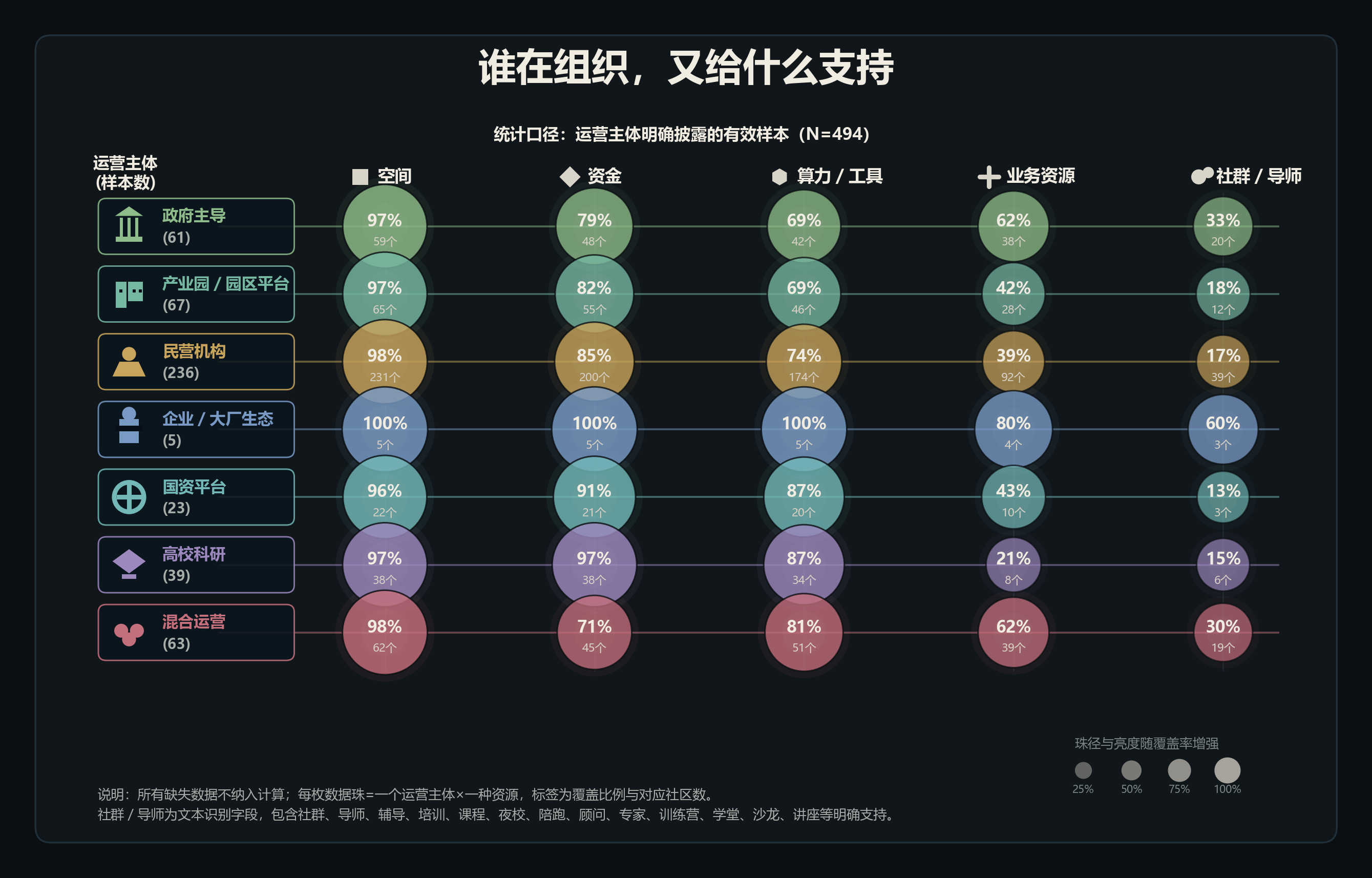 运营方与支持资源图