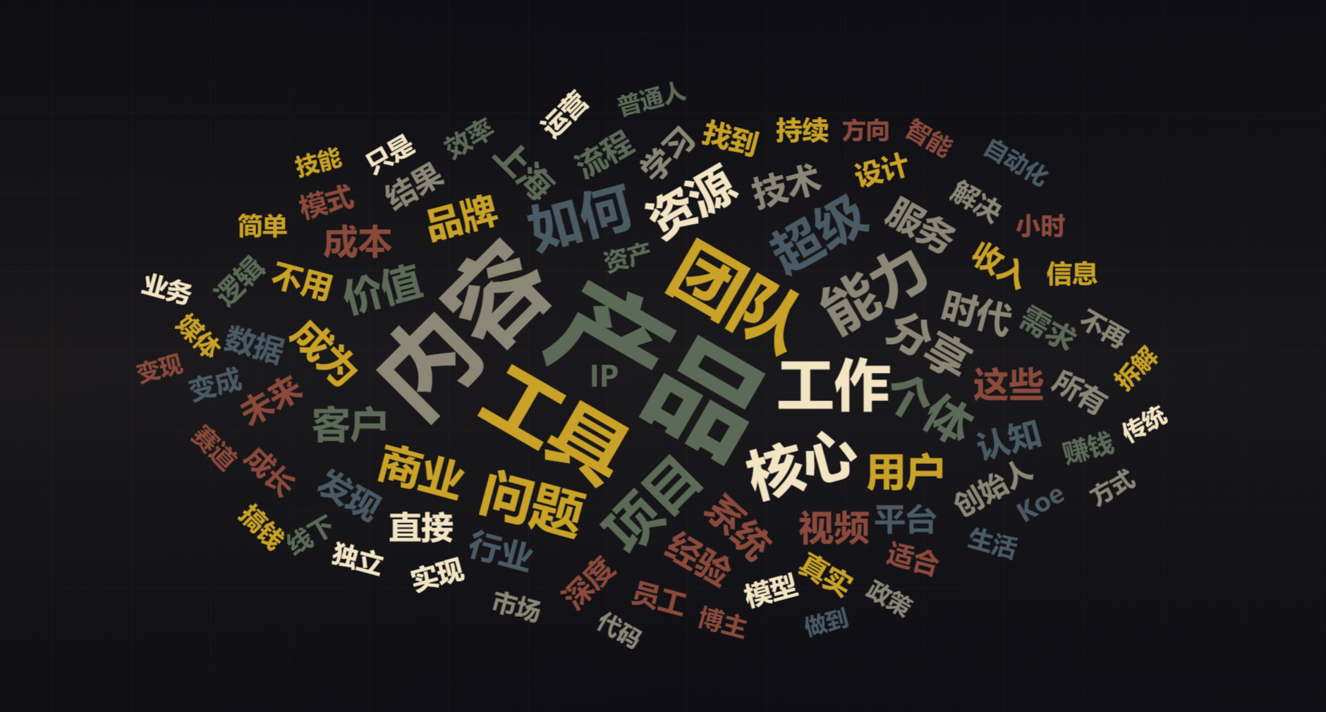 小红书一人公司讨论热词云
